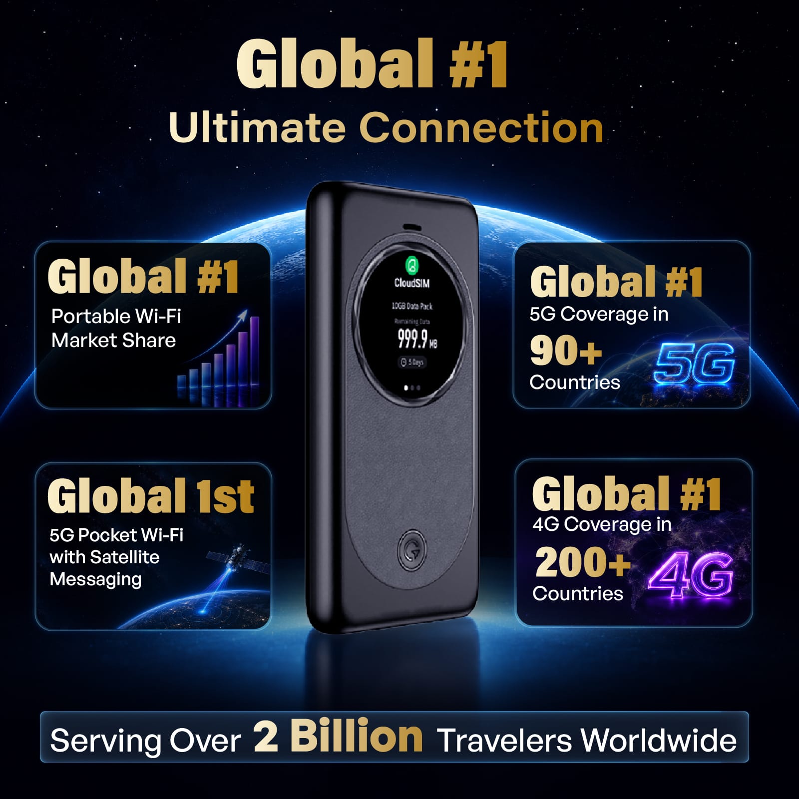 MeowGo G50 Max - HyperConn 5G Satellite Mobile WiFi Hotspot