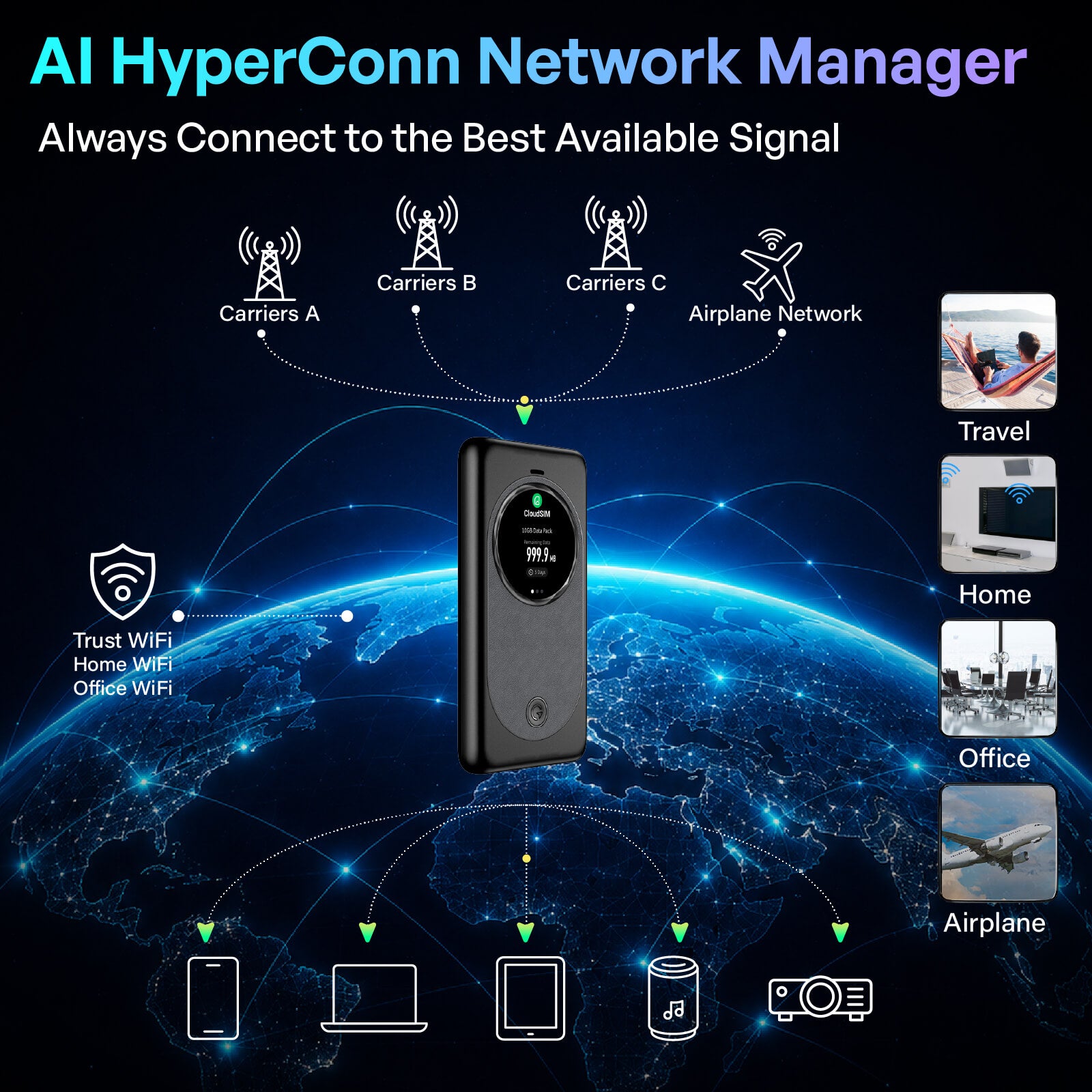 MeowGo G50 Max - HyperConn 5G Satellite Mobile WiFi Hotspot