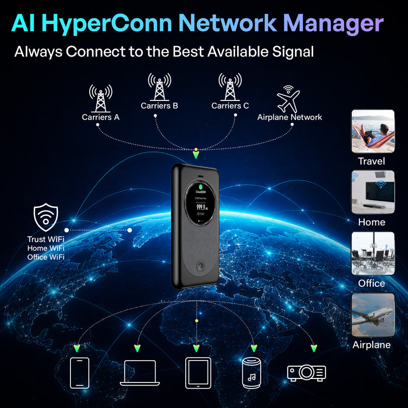 MeowGo G50 Max - HyperConn 5G Satellite Mobile WiFi Hotspot