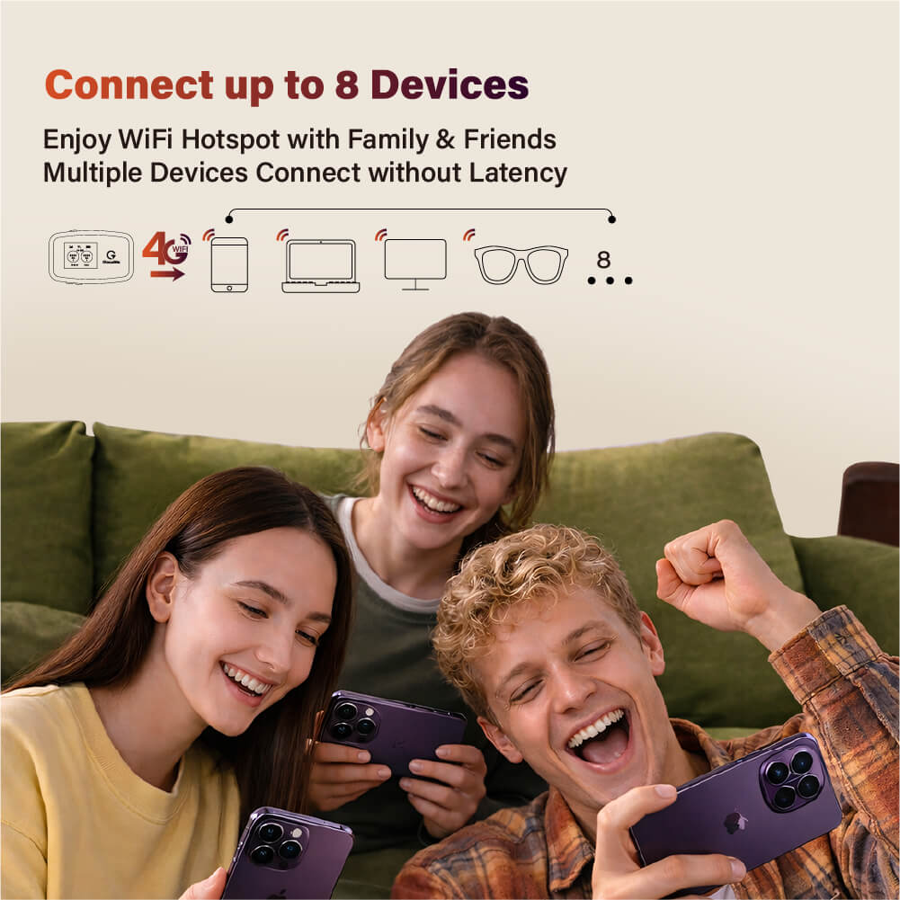 C4 - Portable WiFi Hotspot with GlocalMe SIM Card