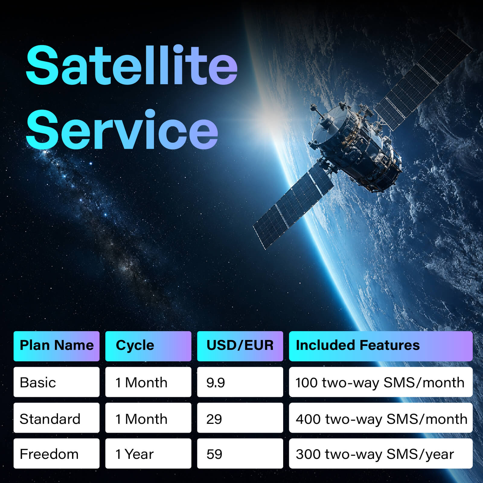 MeowGo G50 Max - HyperConn 5G Satellite Mobile WiFi Hotspot