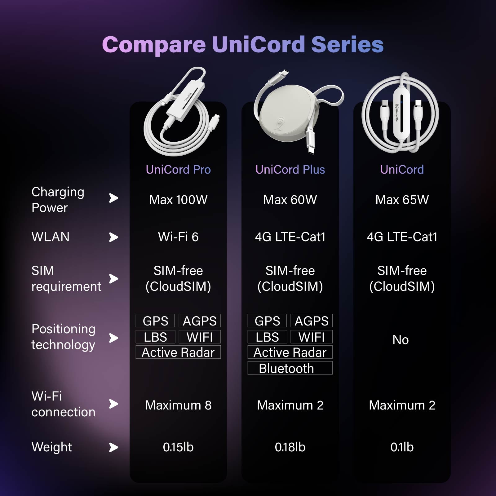 WiFi Hotspot Data Power Cable