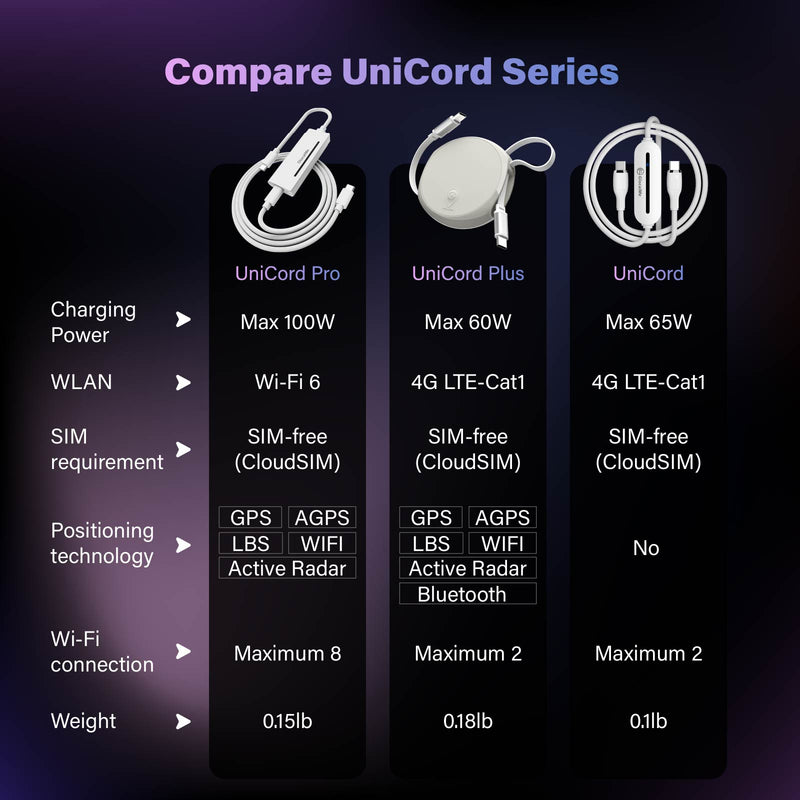 WiFi Hotspot Data Power Cable